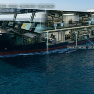 Construction and Use of Computer Networks on Ships